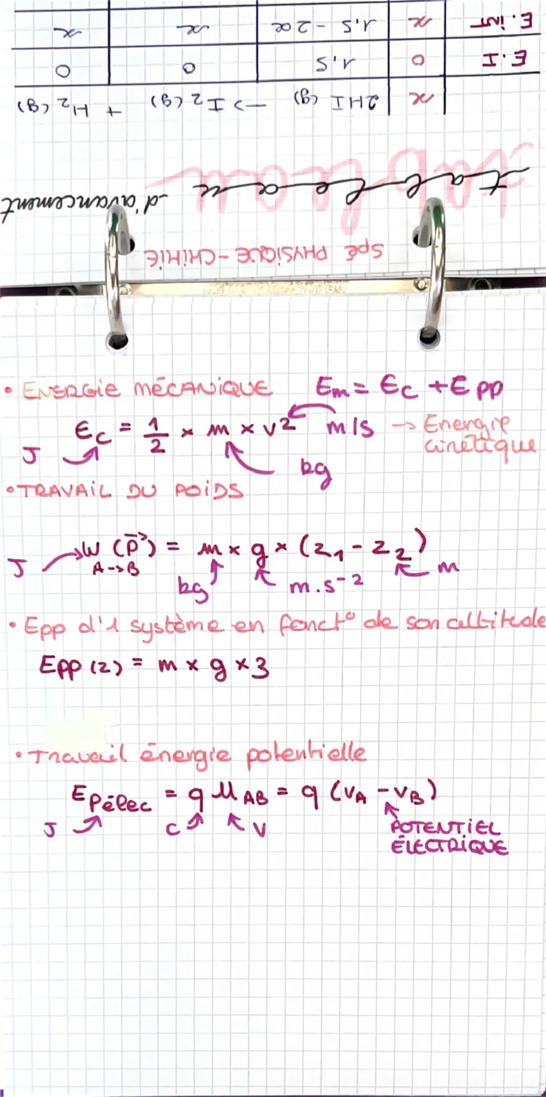 9
Spé PHYSIQUE-CHIHI
acide/base
LE PHI
iON OXOMIUM
pH = -log (120
A
Co= 1,0 mol. 4-1
mollL
CONCENTRAT DE
REFERENCE
CONCENTRATION EN H₂O+
[H3