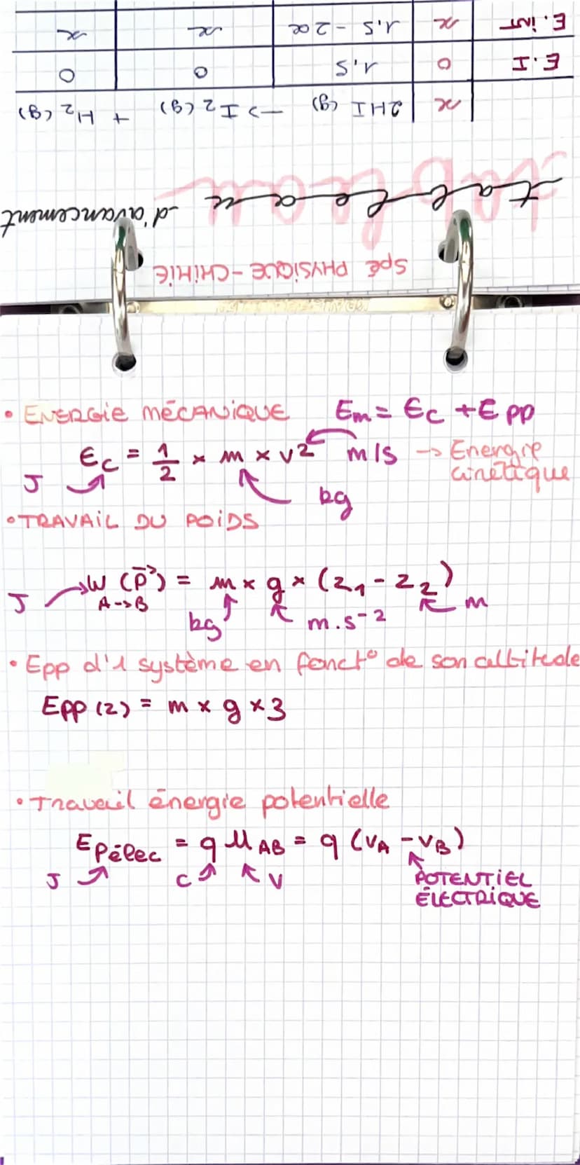 9
Spé PHYSIQUE-CHIHI
acide/base
LE PHI
iON OXOMIUM
pH = -log (120
A
Co= 1,0 mol. 4-1
mollL
CONCENTRAT DE
REFERENCE
CONCENTRATION EN H₂O+
[H3
