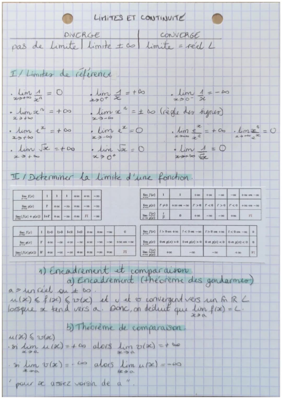 .
pas de limite limite = ∞s
I/ Limites de référence
lim 1 = 0
2²
.
lim x² = +∞
x=+6
9444
time² = +00
2
DIVERGE
lim √ = +00
*→+∞
1
r
(2)
LIMI
