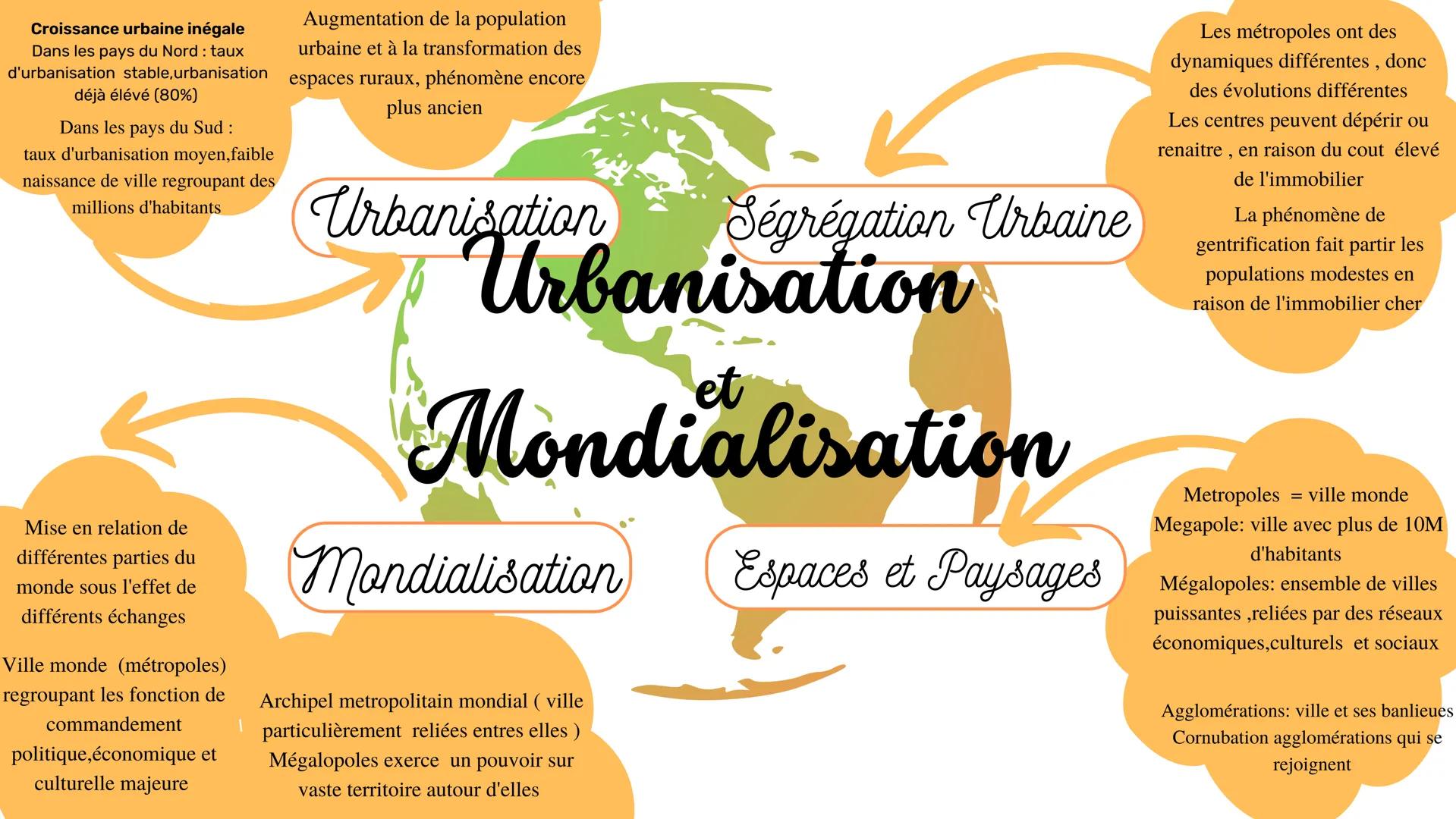 Croissance urbaine inégale
Dans les pays du Nord : taux
d'urbanisation stable,urbanisation
déjà élévé (80%)
Dans les pays du Sud :
taux d'ur