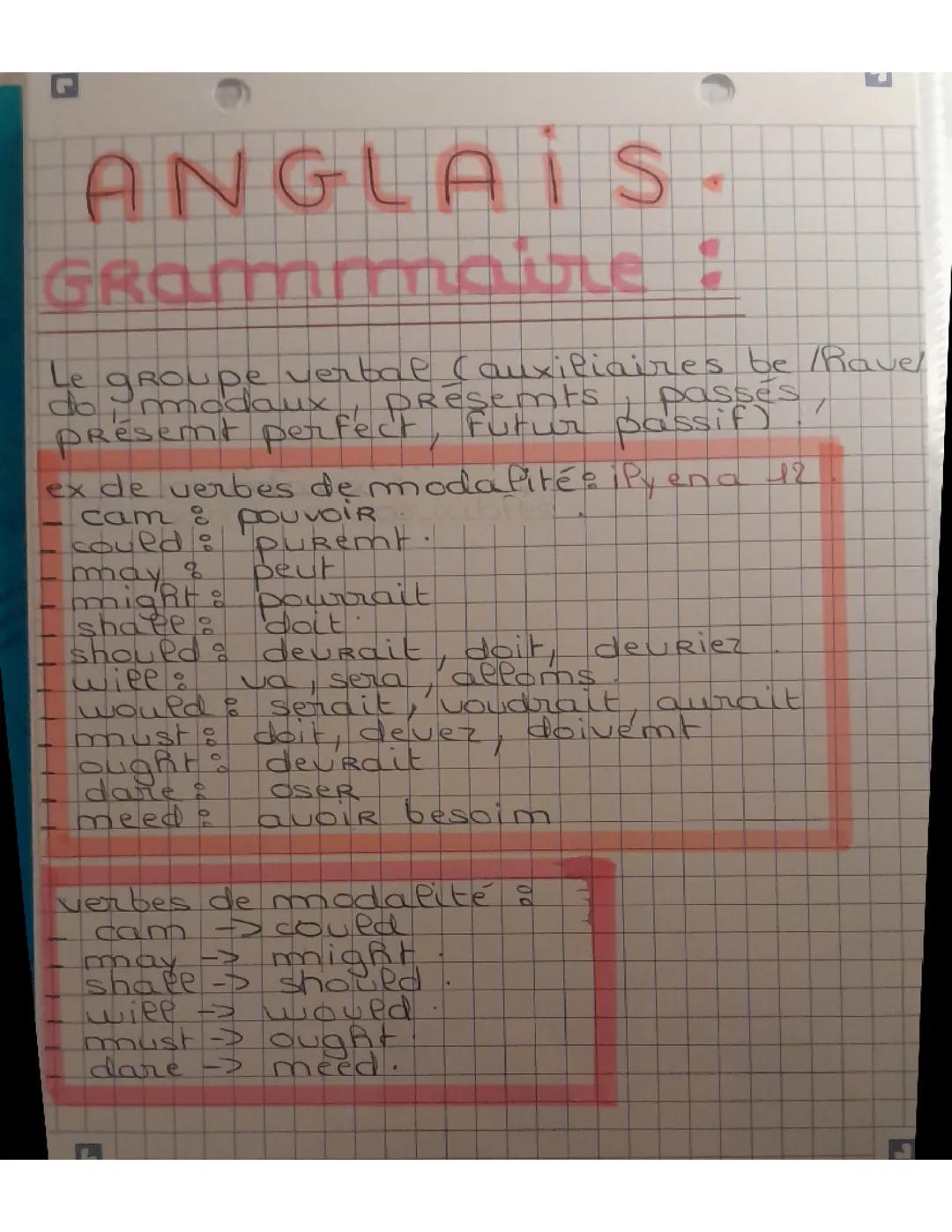 Grammaire anglaise 