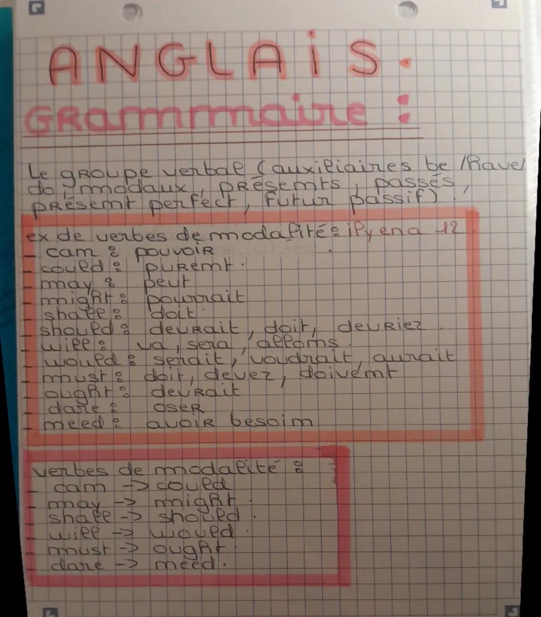 7
6
E
ANGLAIS
Grammaire
Le grold
do modaux, PRESemts passes 7
Présent perfect Futur passif)
verbal (auxiliaires be have/
ex de verbes de mod