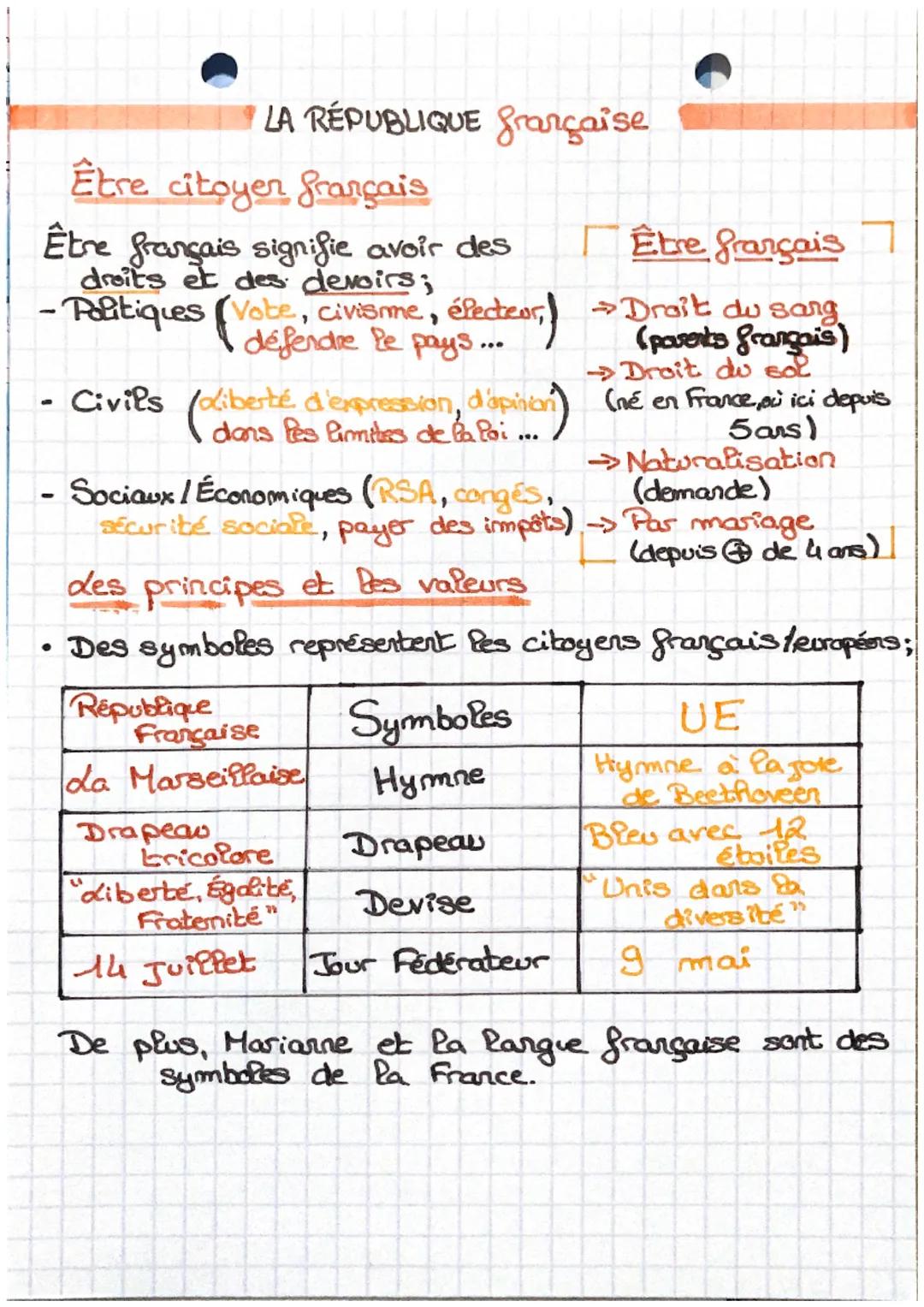 Être citoyen français
Être français signifie avoir des
droits et des devoirs;
-Politiques (Vote, civisme, électeur,
défendre le pays...
60
C