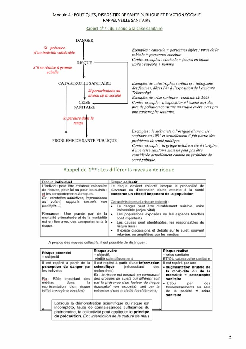 Module 4: POLITIQUES, DISPOSITIFS DE SANTE PUBLIQUE ET D'ACTION SOCIALE
RAPPEL VEILLE SANITAIRE
SYNTHESE DE COURS
1. NECESSITE DE METTRE EN 