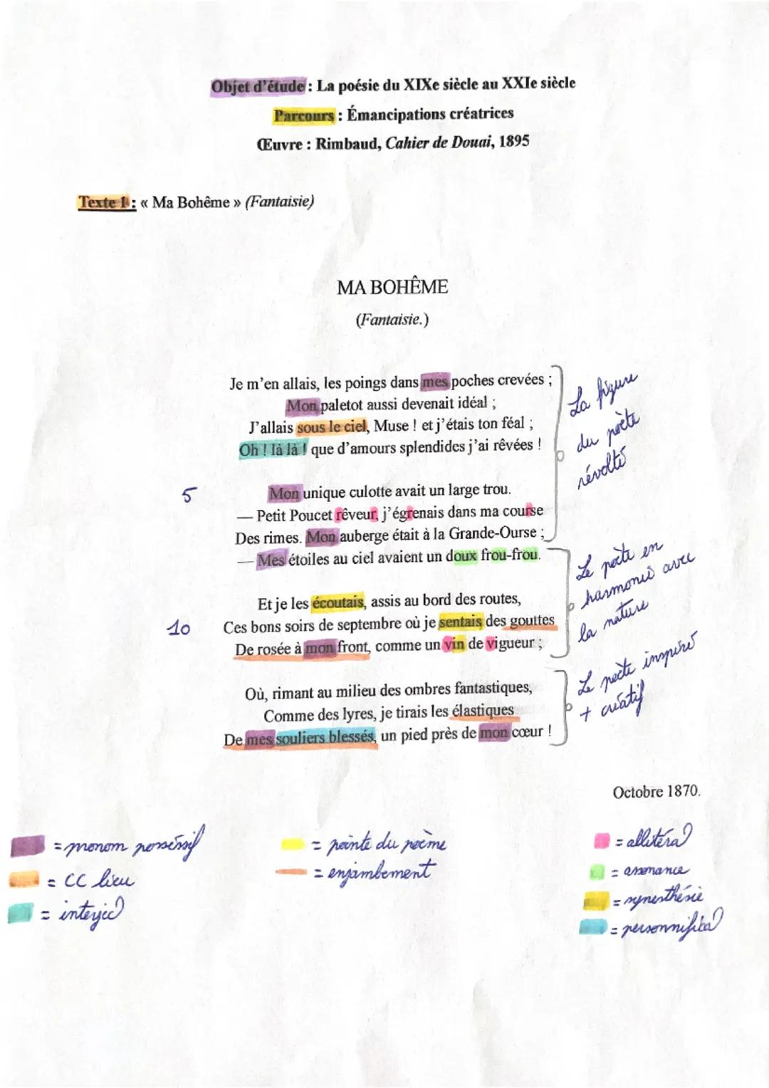 Analyse de Ma Bohème (Cahier de Douai) - Vers à Vers