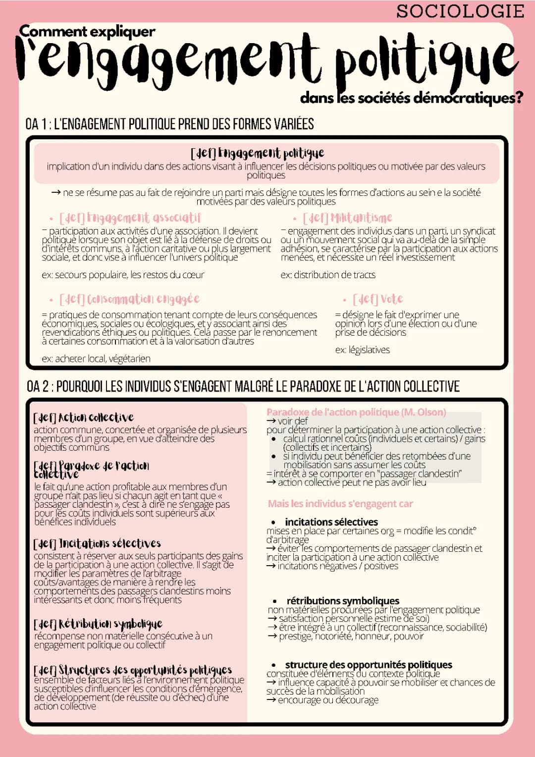 Comment Expliquer l'Engagement Politique? Fiche de Révision PDF SES Terminale