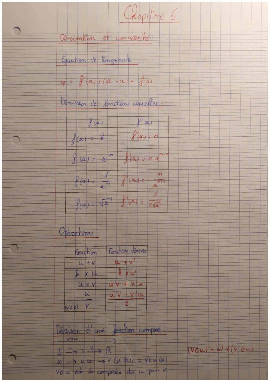 Dérivation et converité
Equation de langeante
4= f(a)x(x -a +
feat
Dérivées des fonctions usuelles
L'o
fixe
fisch
fo=0
ofte
I.T.
foy=
Operat