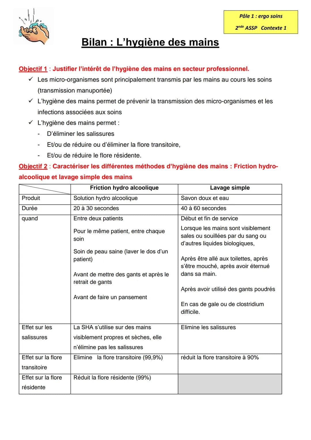 Produit
Durée
quand
Objectif 1: Justifier l'intérêt de l'hygiène des mains en secteur professionnel.
✓ Les micro-organismes sont principalem