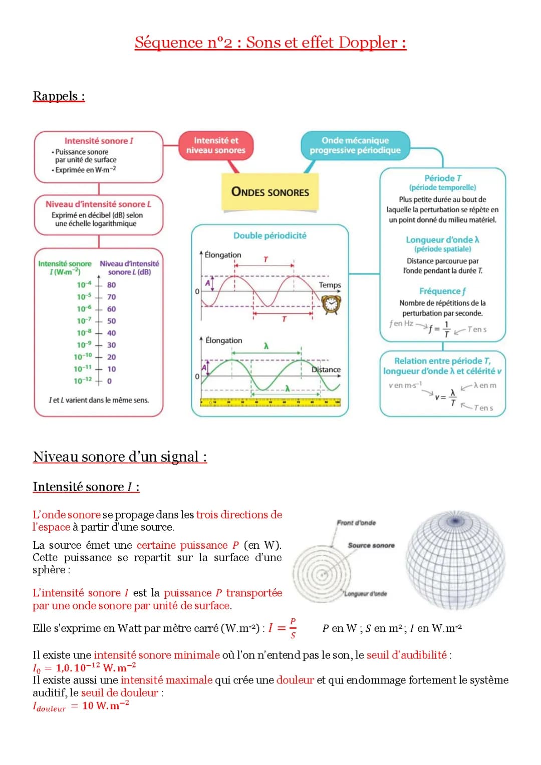 Découvre les Secrets du Son: Intensité et Effet Doppler pour les Curieux