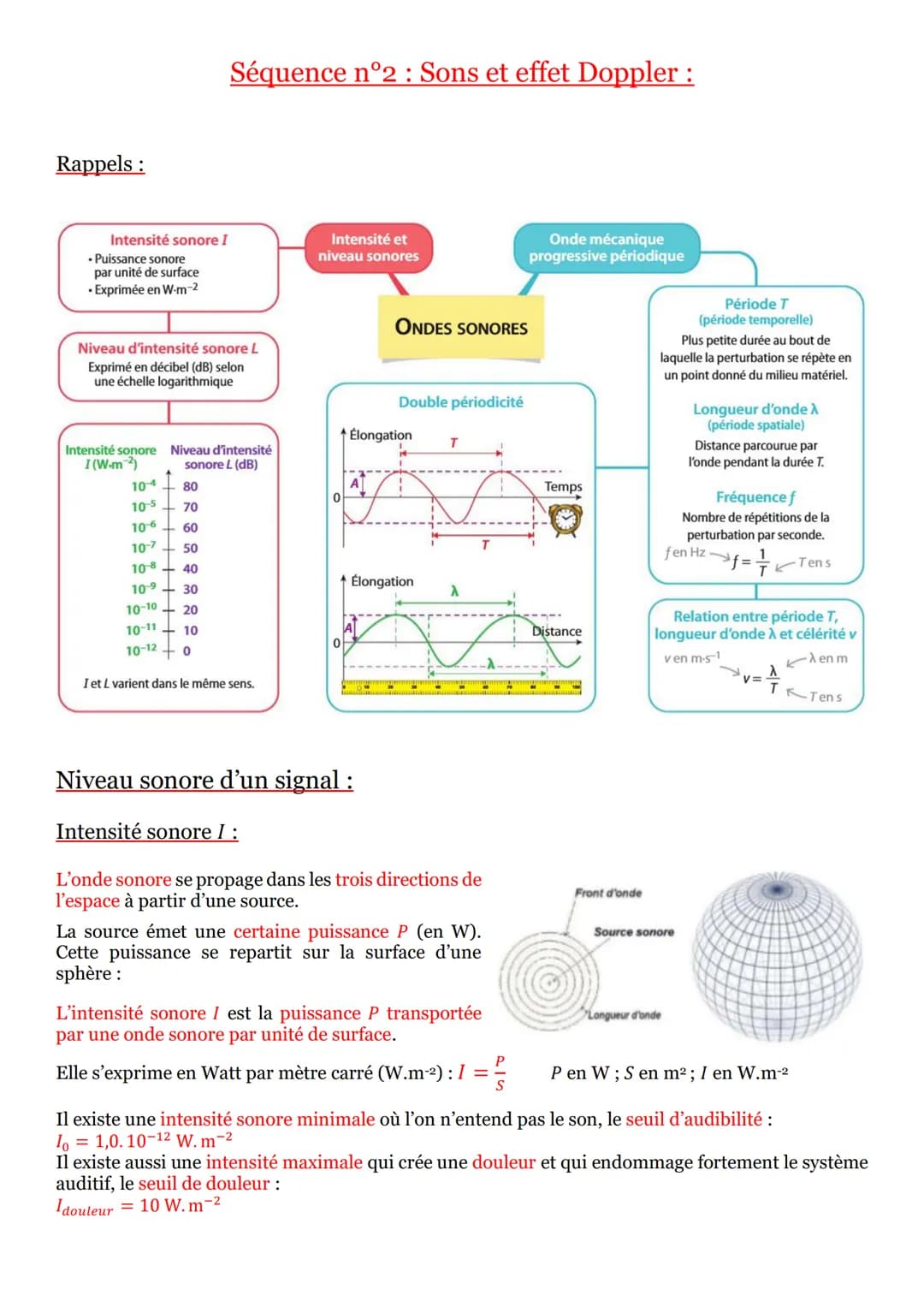 Rappels:
Intensité sonore I
• Puissance sonore
par unité de surface
• Exprimée en W-m-2
Niveau d'intensité sonore L
Exprimé en décibel (dB) 