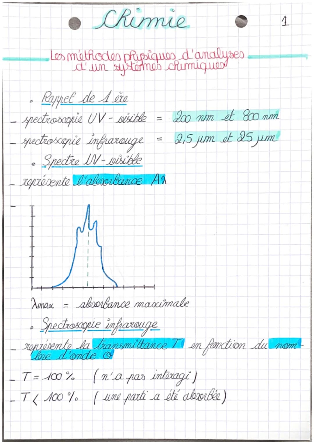 Rappel de re
- spectroscopie UV-visible
- spectroscopie infrarouge
Spectre IN-visible
représente l'alexortance Ar
-
O
e
• Chimie
Les méthode