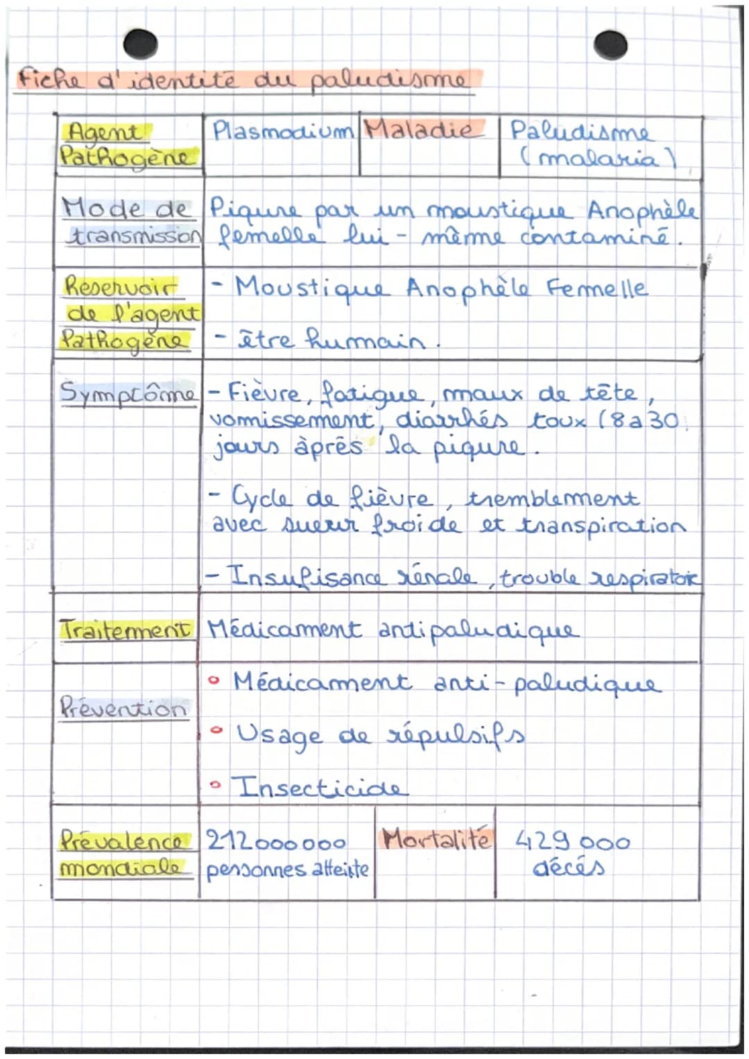 S.V.T
Fiche d'identité SIDA / VIH
V.I.H.
SIDA
Virus de l'immonodefiend Syndrome l'immunodefience
humaine
Agents
Pathogenes
Symptômes
humaine