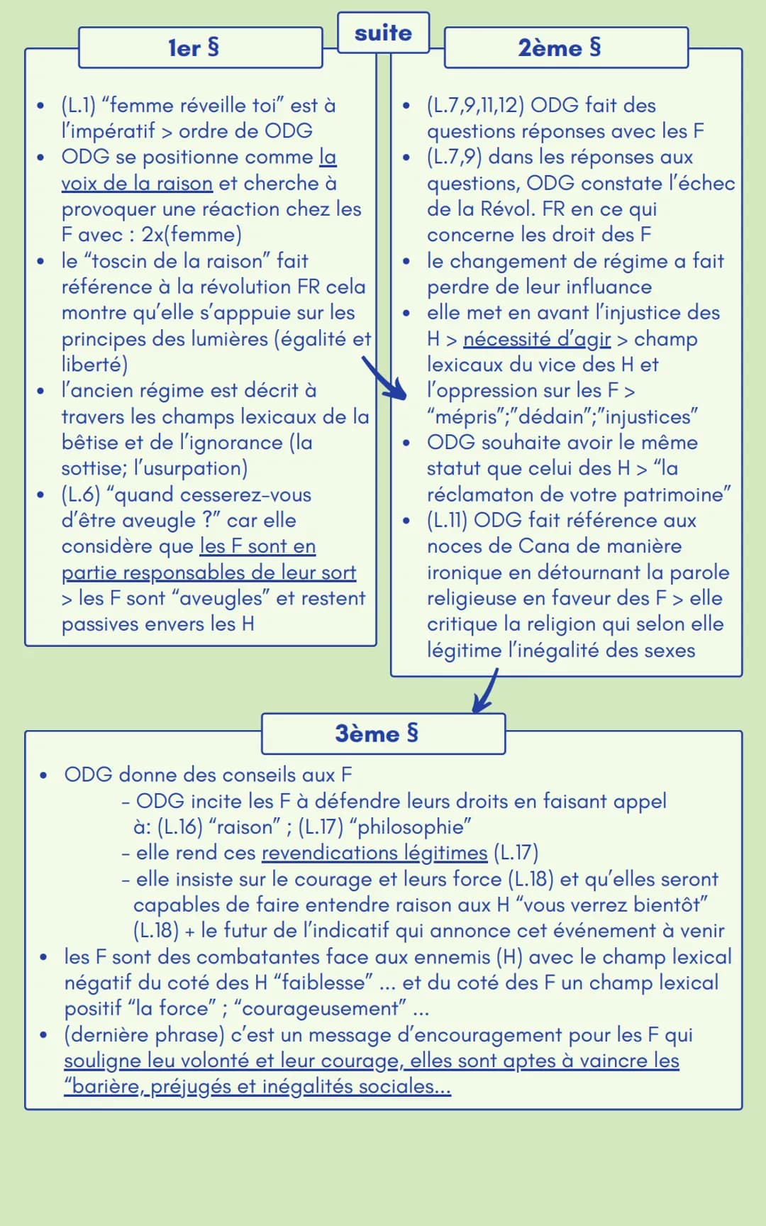 texte 4-
l'auteur
La Déclaration des droits
de la femme et de la
citoyenne
l'adresse aux femmes
Olympe de Gouges :
• 1748-1793
.
.
pour l'ég