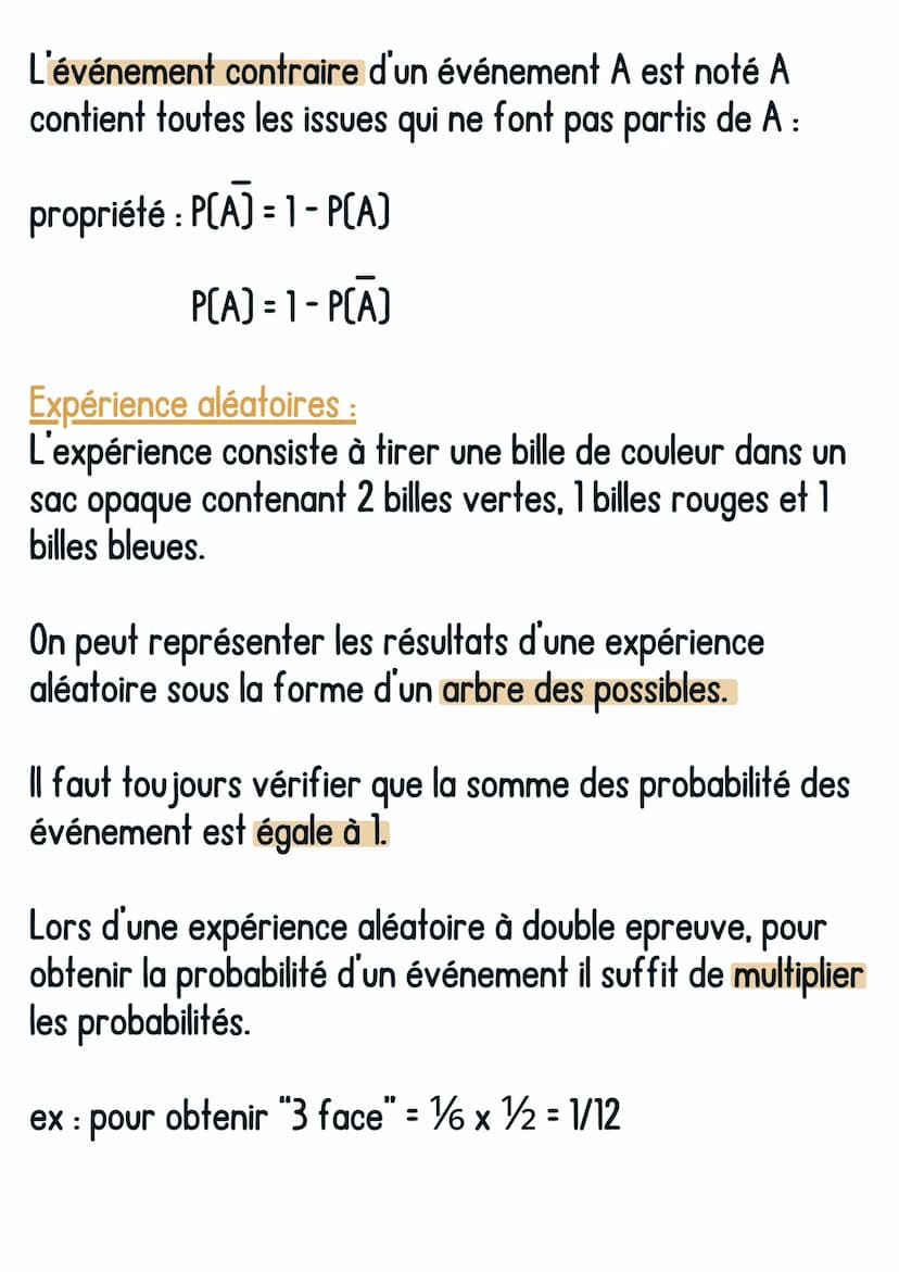 On se rapproche de plus en plus de la valeur théorique 16.
On dira que la probabilité d'obtenir une des faces est de
16. La probabilité d'un