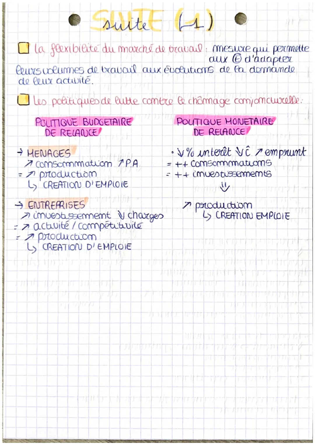 CHG
Chapitre II
•
les politiques de l'empler
Les politiques de P'emplo: ensemble de mesure menés
par les pouvoirs publiques.
(ETAT)
pour lut
