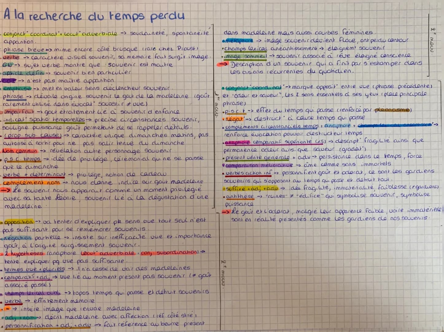 A la recherche du temps perdu
La madeleine.
Et tout d'un coup le souvenir m'est apparu. Ce goût, c'était celui du petit morceau de
madeleine
