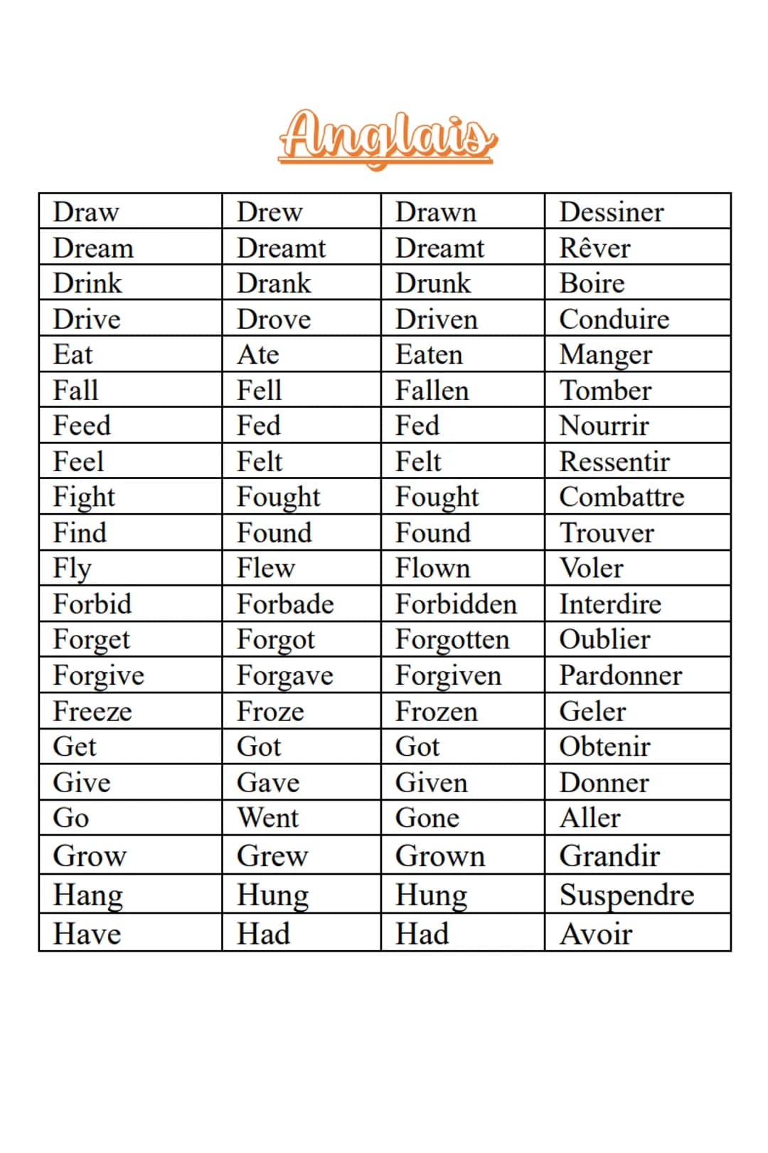 Be
Beat
Become
Begin
Bet
Bite
Bleed
Blow
Break
Bring
Build
Burn
Buy
Catch
Choose
Come
Cost
Cut
Deal
Do
Anglais
Les verbes irréguliers
Was/we