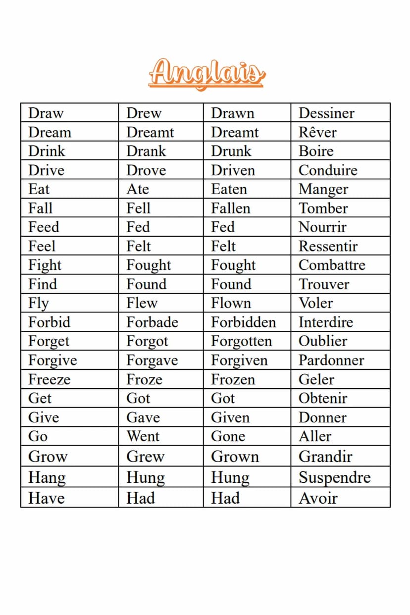 Be
Beat
Become
Begin
Bet
Bite
Bleed
Blow
Break
Bring
Build
Burn
Buy
Catch
Choose
Come
Cost
Cut
Deal
Do
Anglais
Les verbes irréguliers
Was/we