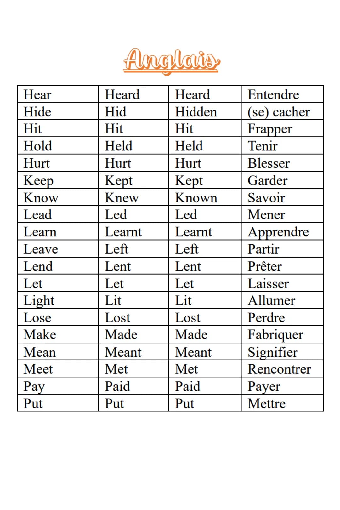 Be
Beat
Become
Begin
Bet
Bite
Bleed
Blow
Break
Bring
Build
Burn
Buy
Catch
Choose
Come
Cost
Cut
Deal
Do
Anglais
Les verbes irréguliers
Was/we