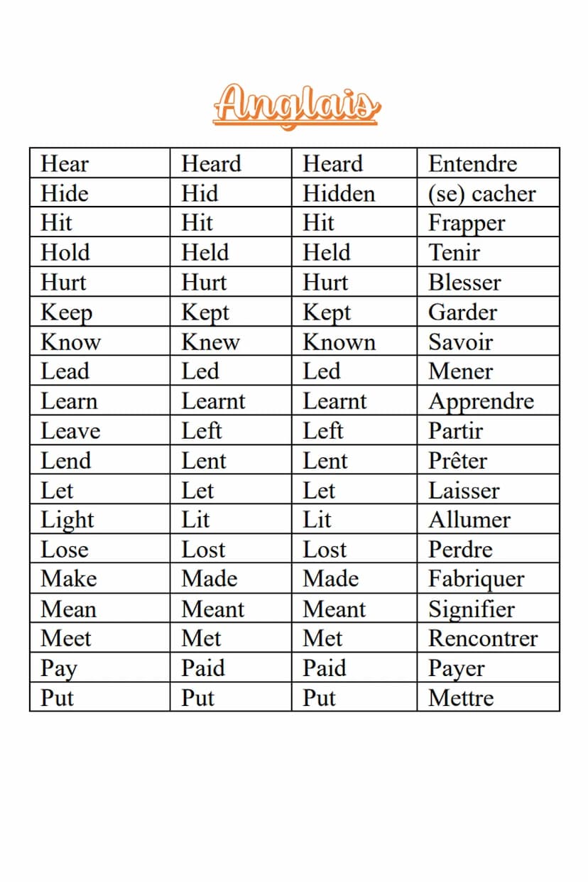 Be
Beat
Become
Begin
Bet
Bite
Bleed
Blow
Break
Bring
Build
Burn
Buy
Catch
Choose
Come
Cost
Cut
Deal
Do
Anglais
Les verbes irréguliers
Was/we