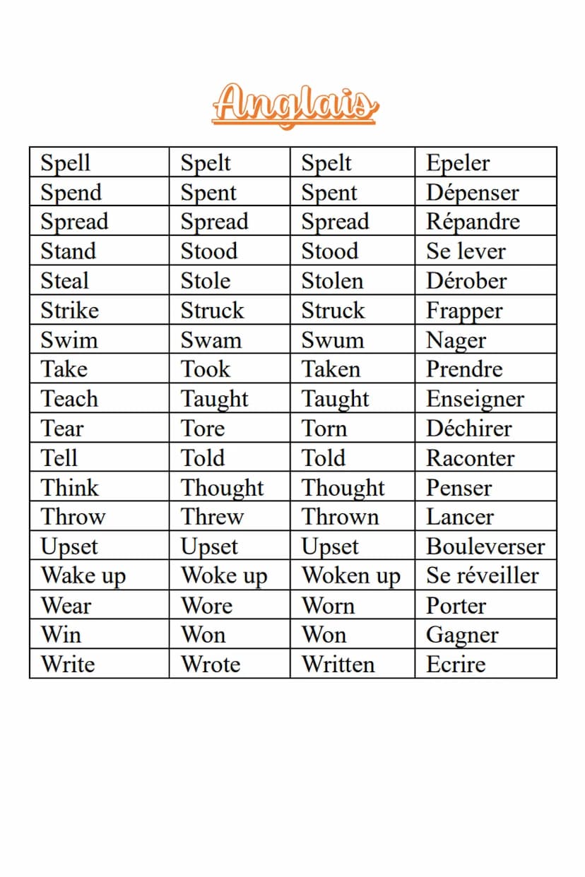 Be
Beat
Become
Begin
Bet
Bite
Bleed
Blow
Break
Bring
Build
Burn
Buy
Catch
Choose
Come
Cost
Cut
Deal
Do
Anglais
Les verbes irréguliers
Was/we