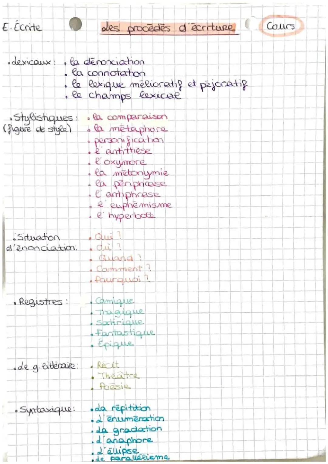  Les procédés d’écriture