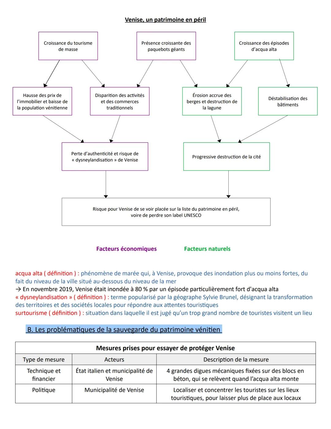 Thème 3 : Identifier, protéger et valoriser le patrimoine : enjeux géopolitiques
Introduction : au thème 3
Introduction : La notion de patri