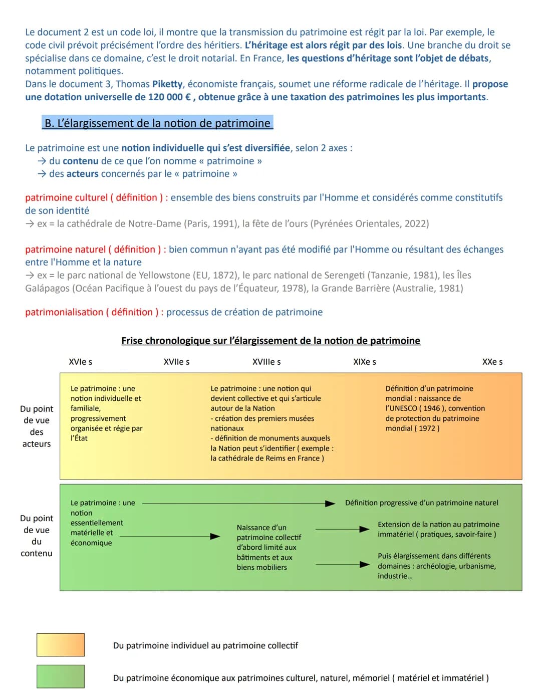 Thème 3 : Identifier, protéger et valoriser le patrimoine : enjeux géopolitiques
Introduction : au thème 3
Introduction : La notion de patri