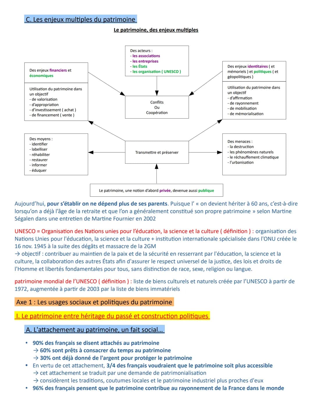 Thème 3 : Identifier, protéger et valoriser le patrimoine : enjeux géopolitiques
Introduction : au thème 3
Introduction : La notion de patri