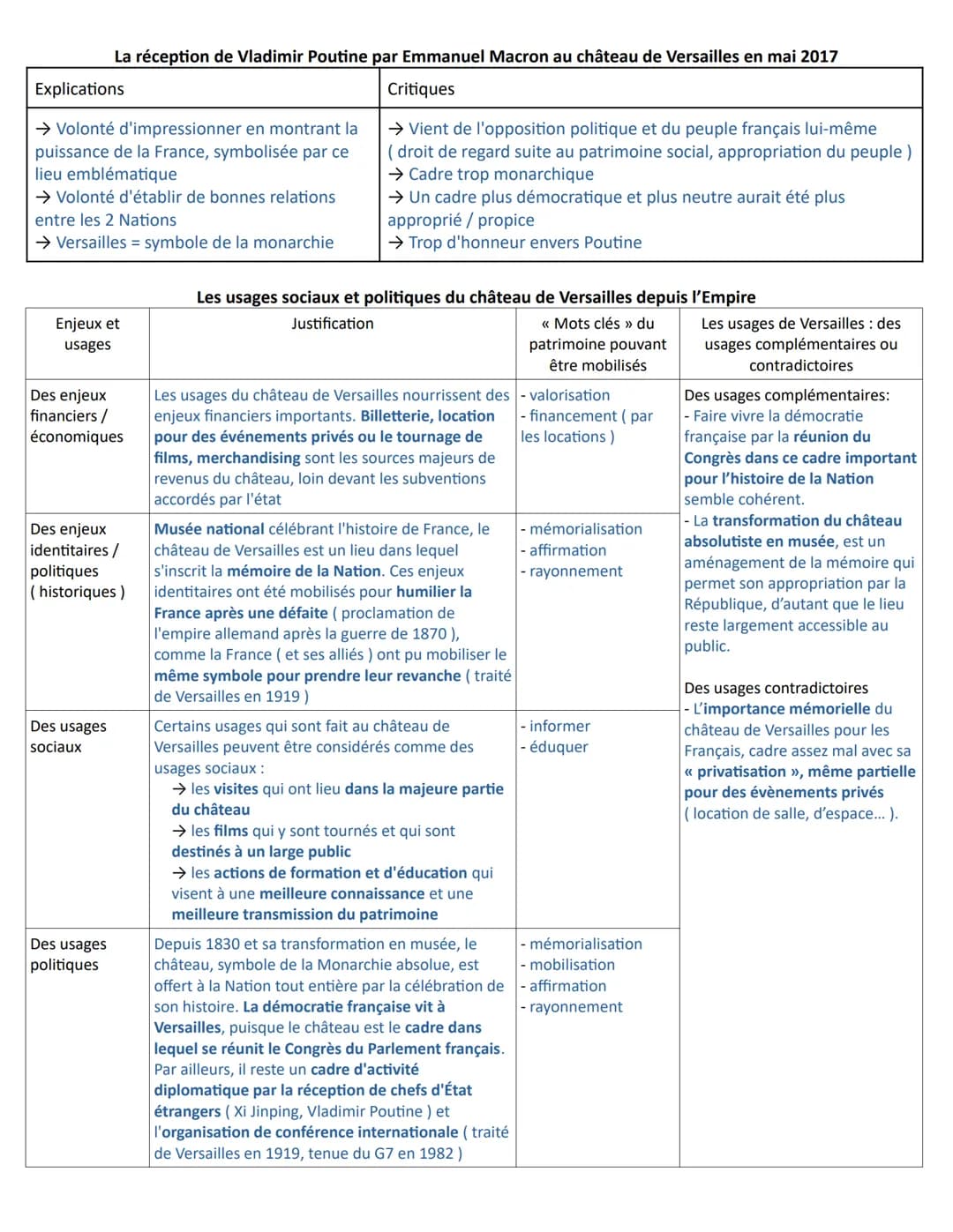 Thème 3 : Identifier, protéger et valoriser le patrimoine : enjeux géopolitiques
Introduction : au thème 3
Introduction : La notion de patri