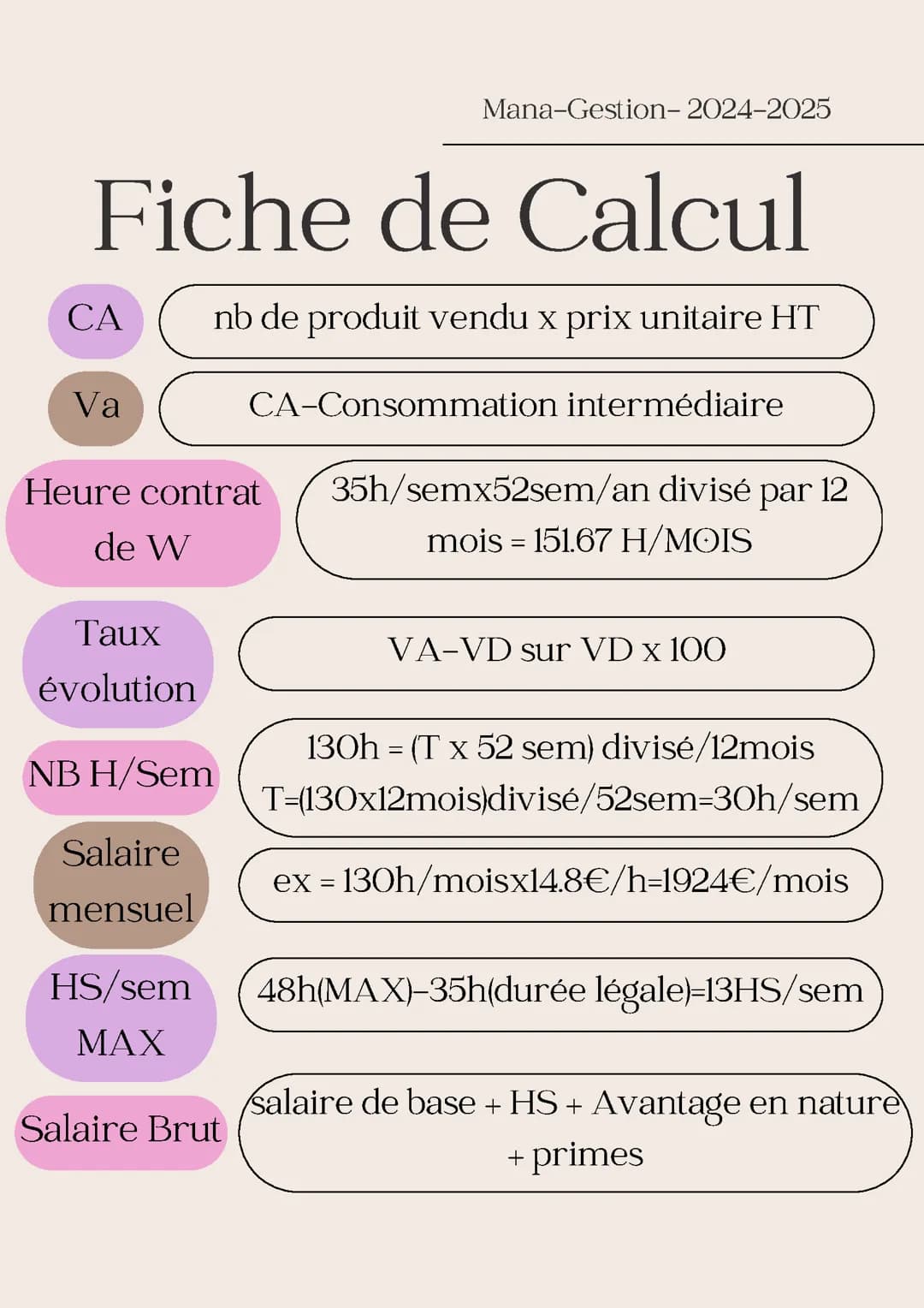 Calcul STMG 