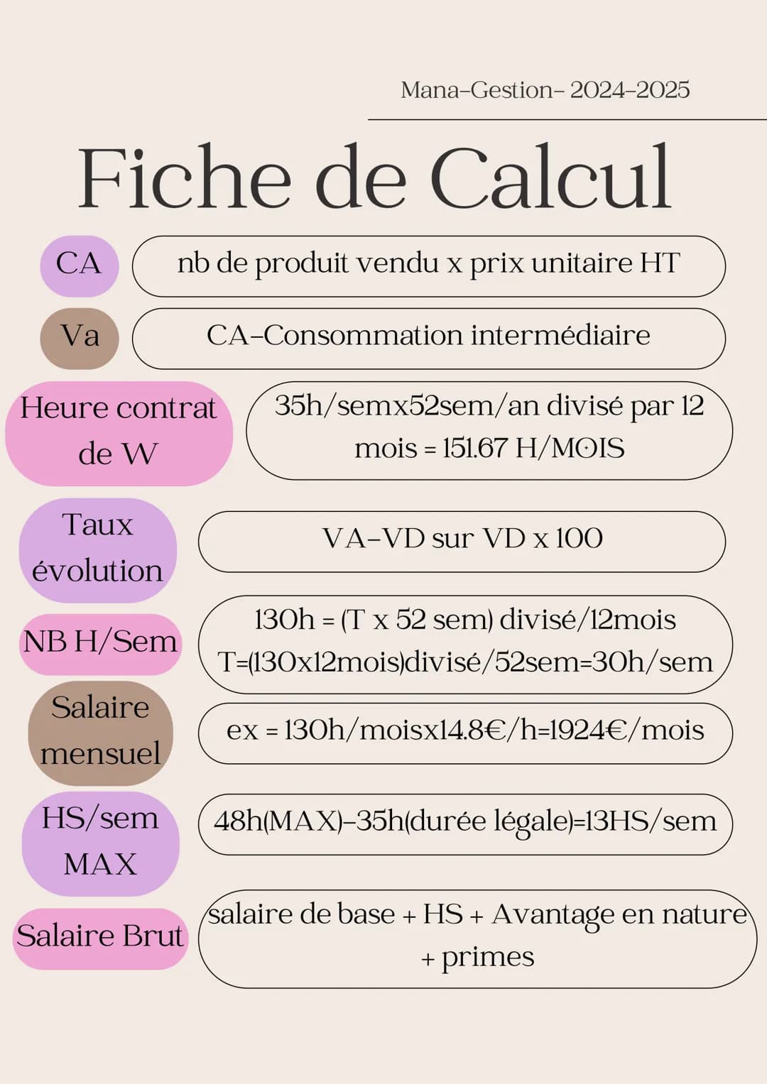 Mana-Gestion- 2024-2025
Fiche de Calcul
CA nb de produit vendu x prix unitaire HT
Va
CA-Consommation intermédiaire
Heure contrat
de W
Taux
é