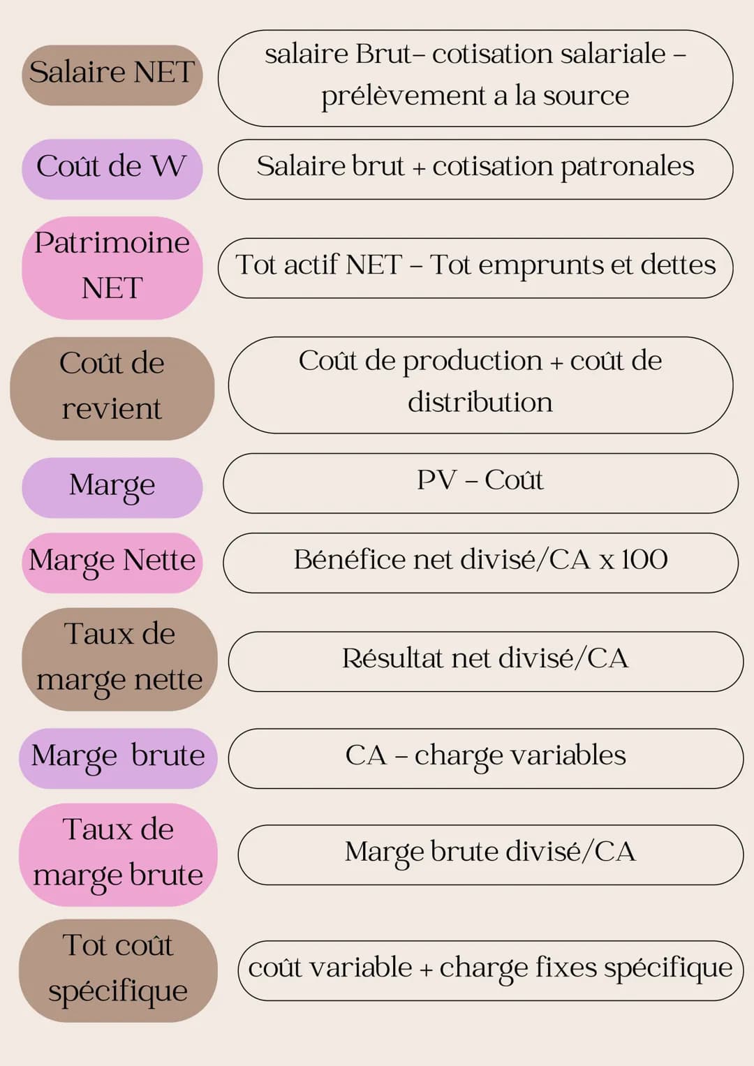 Mana-Gestion- 2024-2025
Fiche de Calcul
CA nb de produit vendu x prix unitaire HT
Va
CA-Consommation intermédiaire
Heure contrat
de W
Taux
é