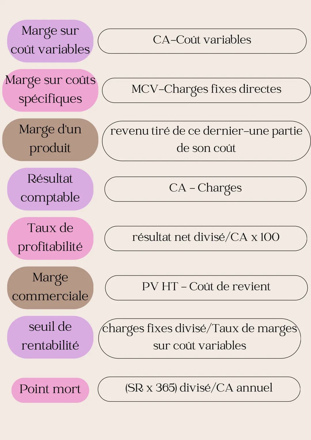 Mana-Gestion- 2024-2025
Fiche de Calcul
CA nb de produit vendu x prix unitaire HT
Va
CA-Consommation intermédiaire
Heure contrat
de W
Taux
é