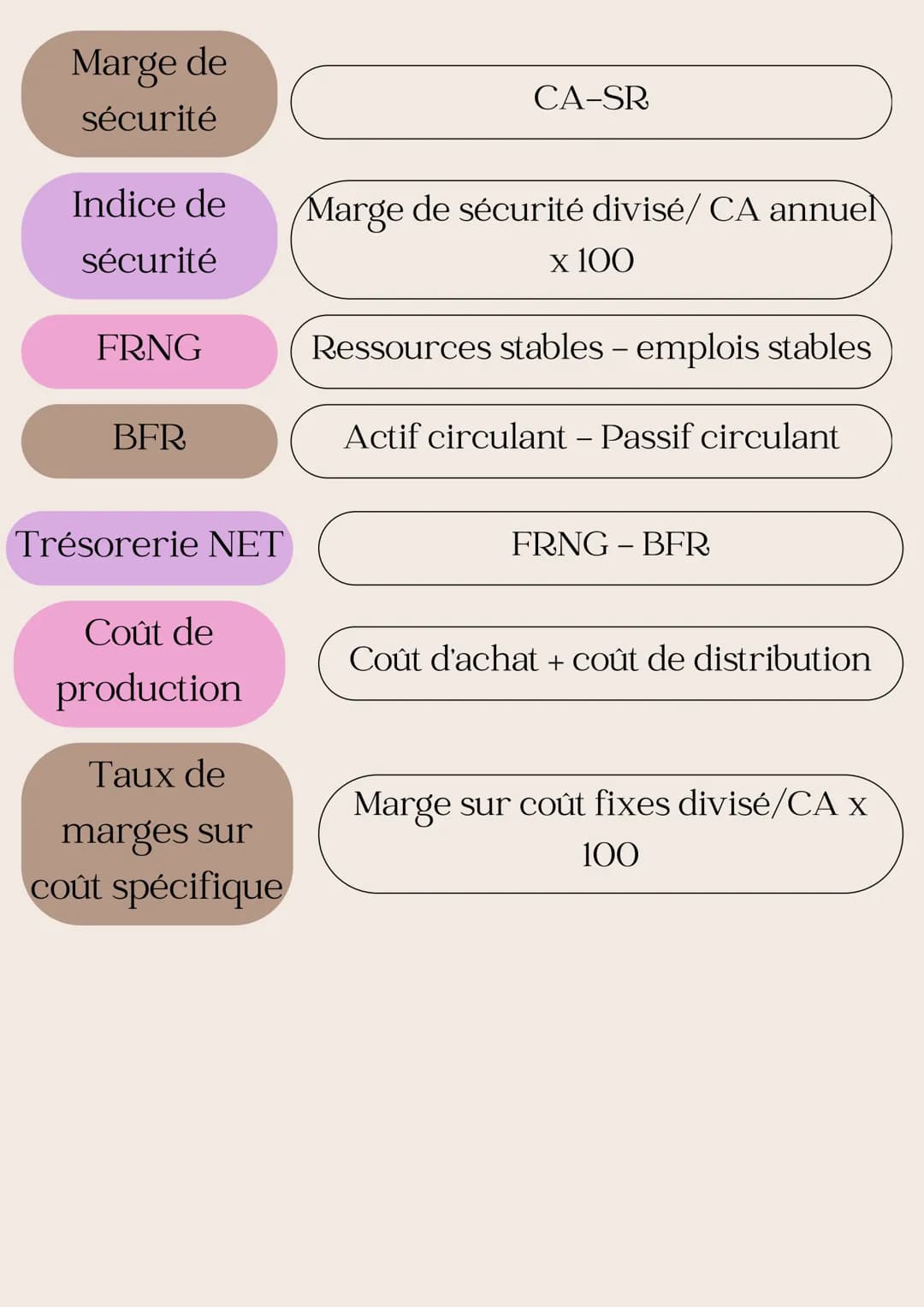 Mana-Gestion- 2024-2025
Fiche de Calcul
CA nb de produit vendu x prix unitaire HT
Va
CA-Consommation intermédiaire
Heure contrat
de W
Taux
é