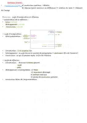 Know revision brevet français redaction et image  thumbnail
