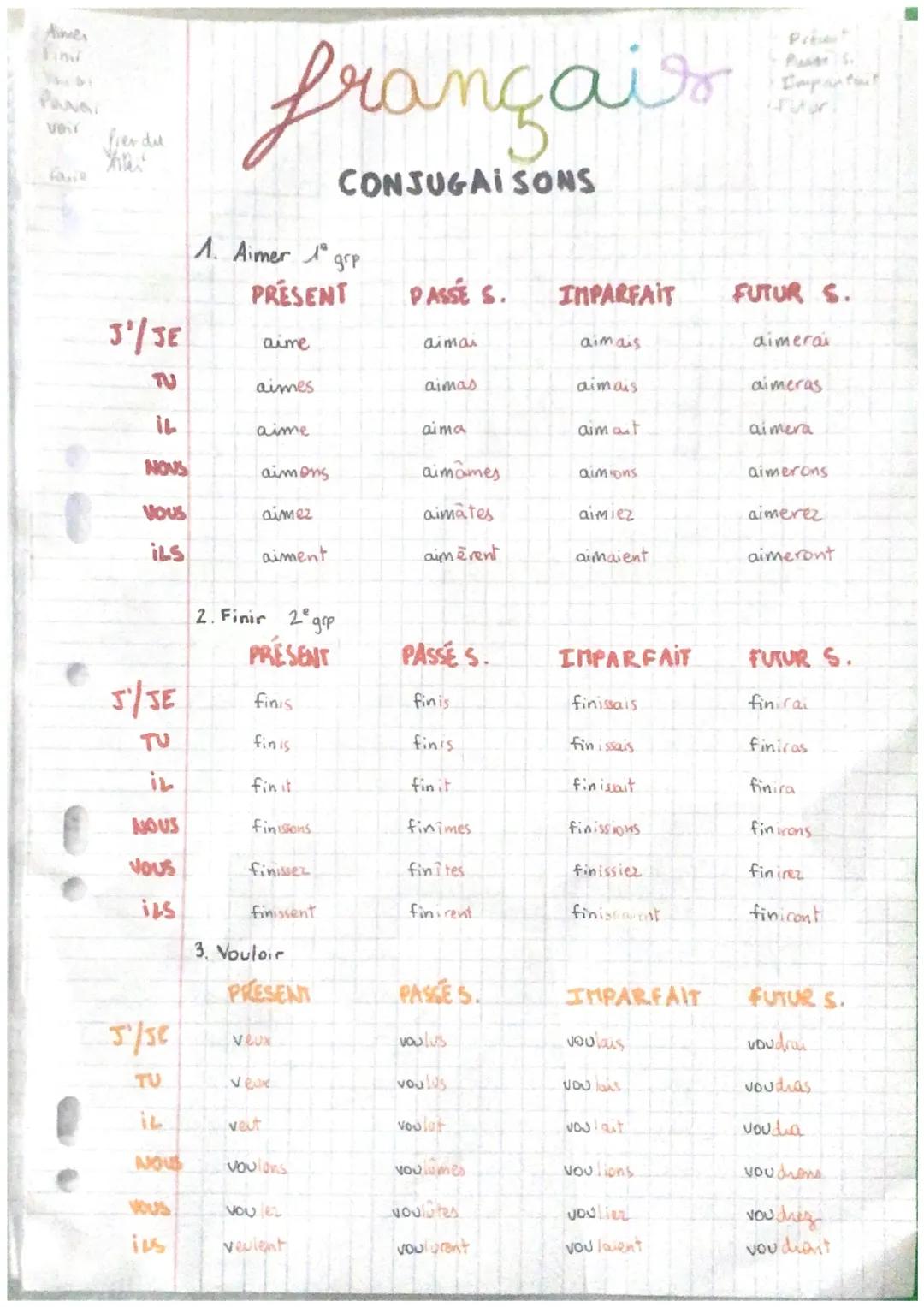 Ainces
Find
PANA
Ver
fier du

français

CONJUGAISONS

1. Aimer 1 grp
PRESENT
PASSE S.
IMPARFAIT
FUTUR S.
J'/JE
aime
aimai
aimais
aimerai
TU
