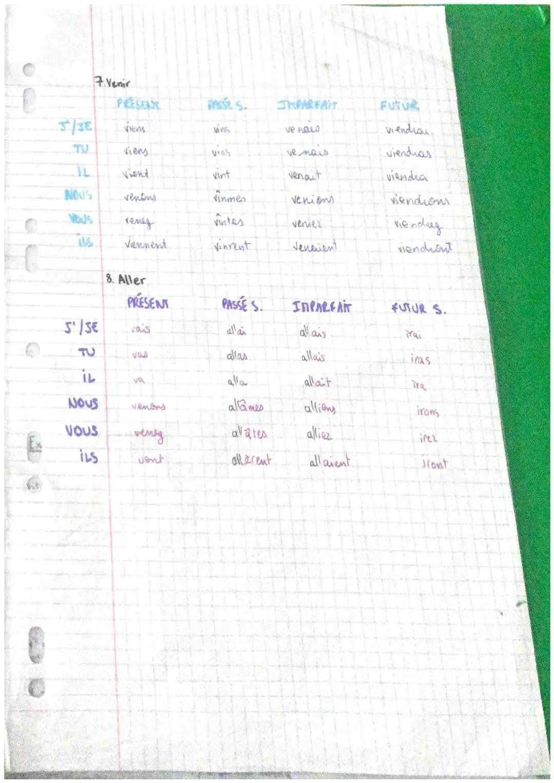 Ainces
Find
PANA
Ver
fier du

français

CONJUGAISONS

1. Aimer 1 grp
PRESENT
PASSE S.
IMPARFAIT
FUTUR S.
J'/JE
aime
aimai
aimais
aimerai
TU

