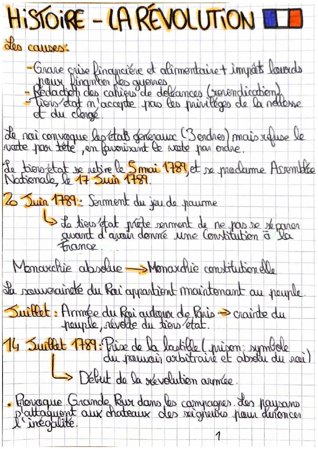 Découverte de la Révolution Française : Causes, Événements et Personnages