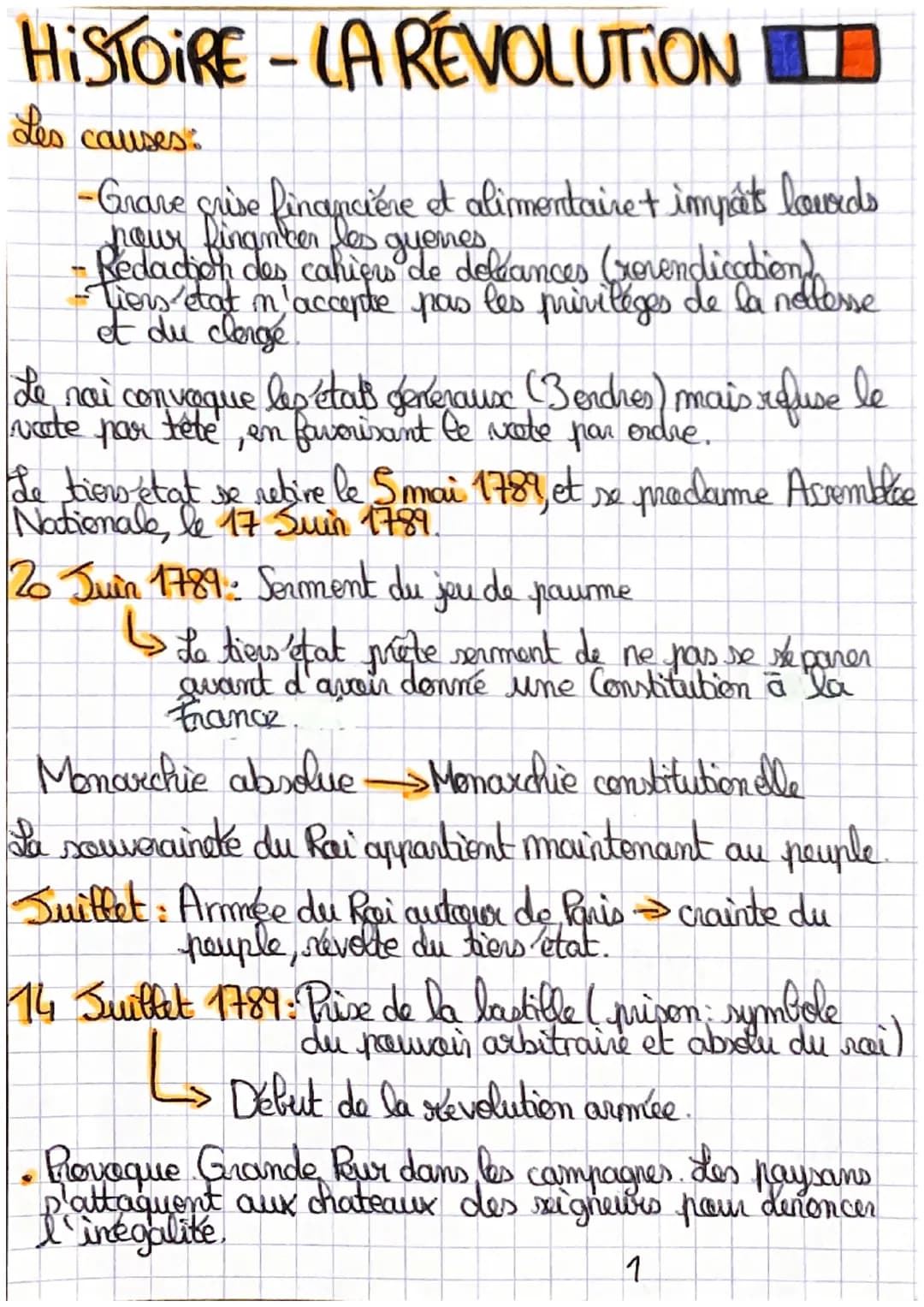 HISTOIRE - LA REVOLUTION
Les
causes
-Grave crise financière et alimentaire + impôts lourds
nour financer les guerres,
•Redaction des cahiers