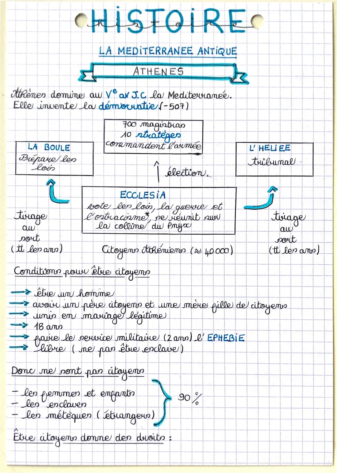 -politique ( droits vote)
avils (ne marier, posséder des biens)
juridique, justice (droit d'être jugé)
den devovis
-
- militaire (soldats)
-