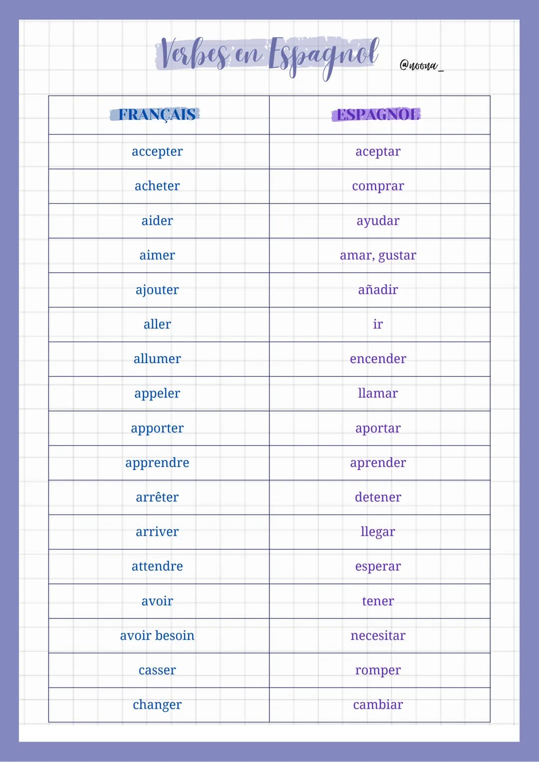 Verbes en Espagnol
FRANÇAIS
accepter
acheter
aider
aimer
ajouter
aller
allumer
appeler
apporter
apprendre
arrêter
arriver
attendre
avoir
avo