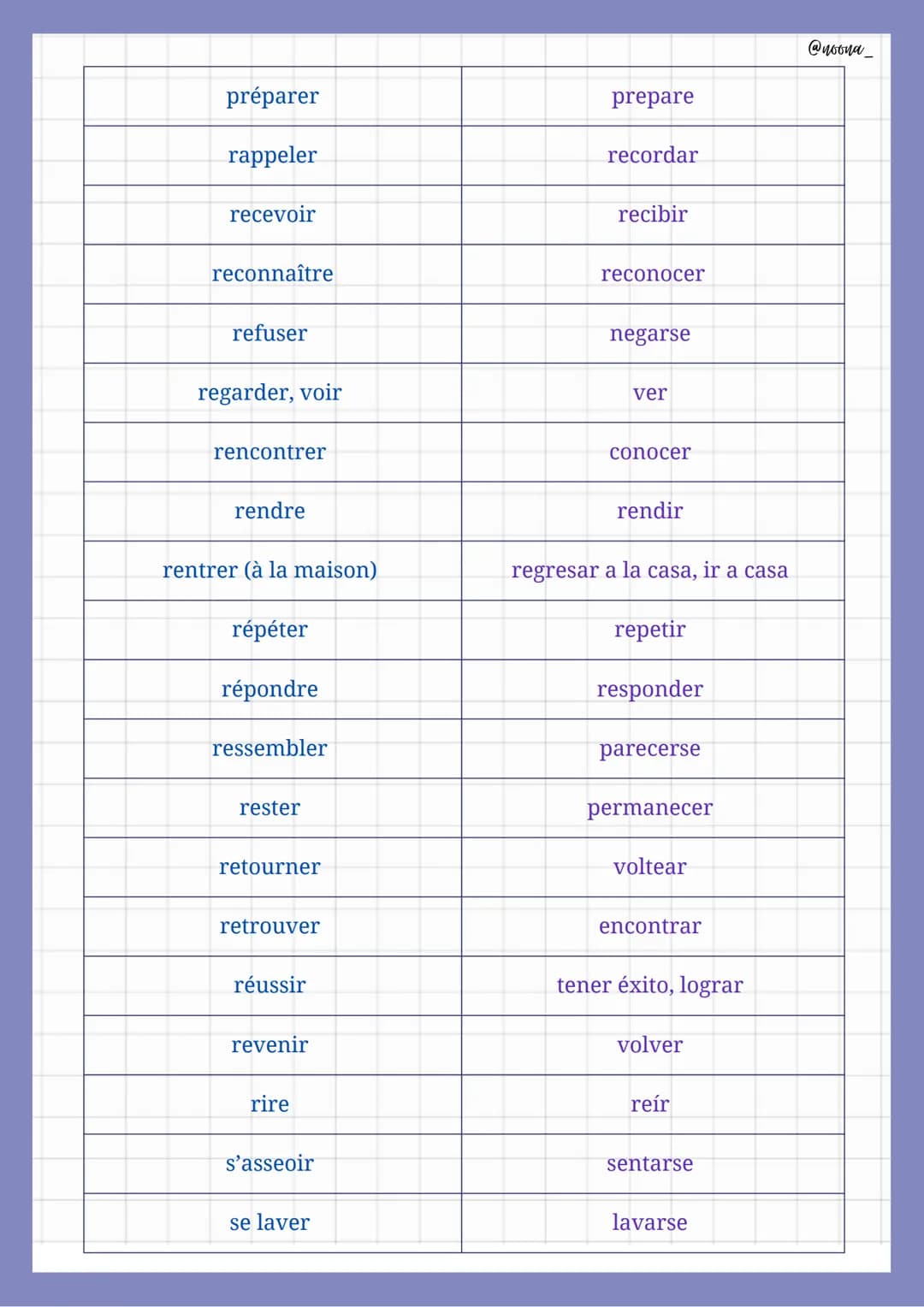 Verbes en Espagnol
FRANÇAIS
accepter
acheter
aider
aimer
ajouter
aller
allumer
appeler
apporter
apprendre
arrêter
arriver
attendre
avoir
avo