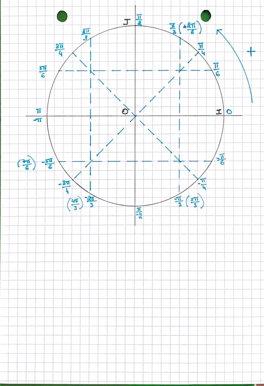 • On appelle radian, note rad, la mesure
longueur d'un cercle de rayon 1.
Mesure en degrés
Mesure en radian.
cos (e)
sin (a)
-S
4 = -1,25
-S