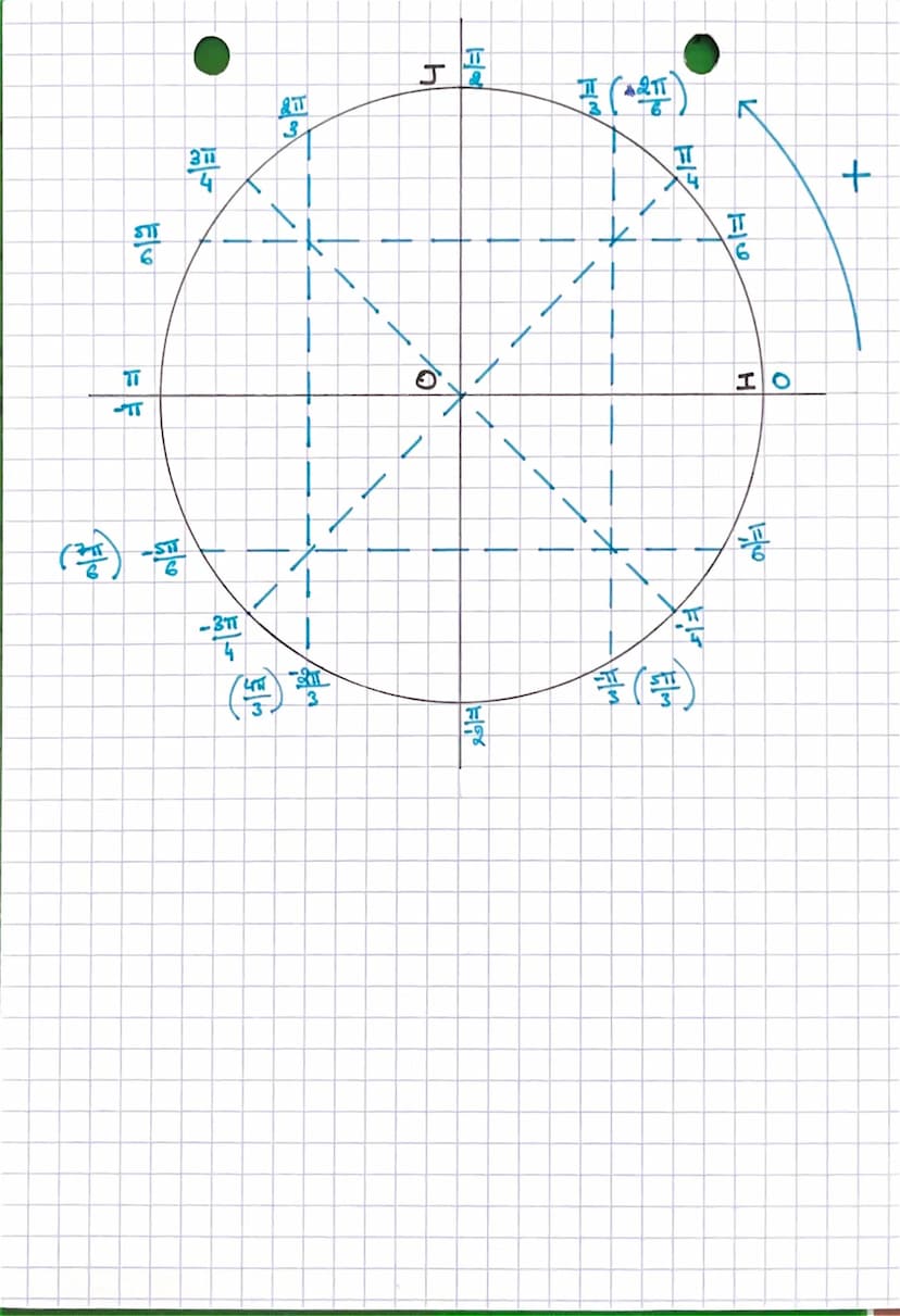 • On appelle radian, note rad, la mesure
longueur d'un cercle de rayon 1.
Mesure en degrés
Mesure en radian.
cos (e)
sin (a)
-S
4 = -1,25
-S