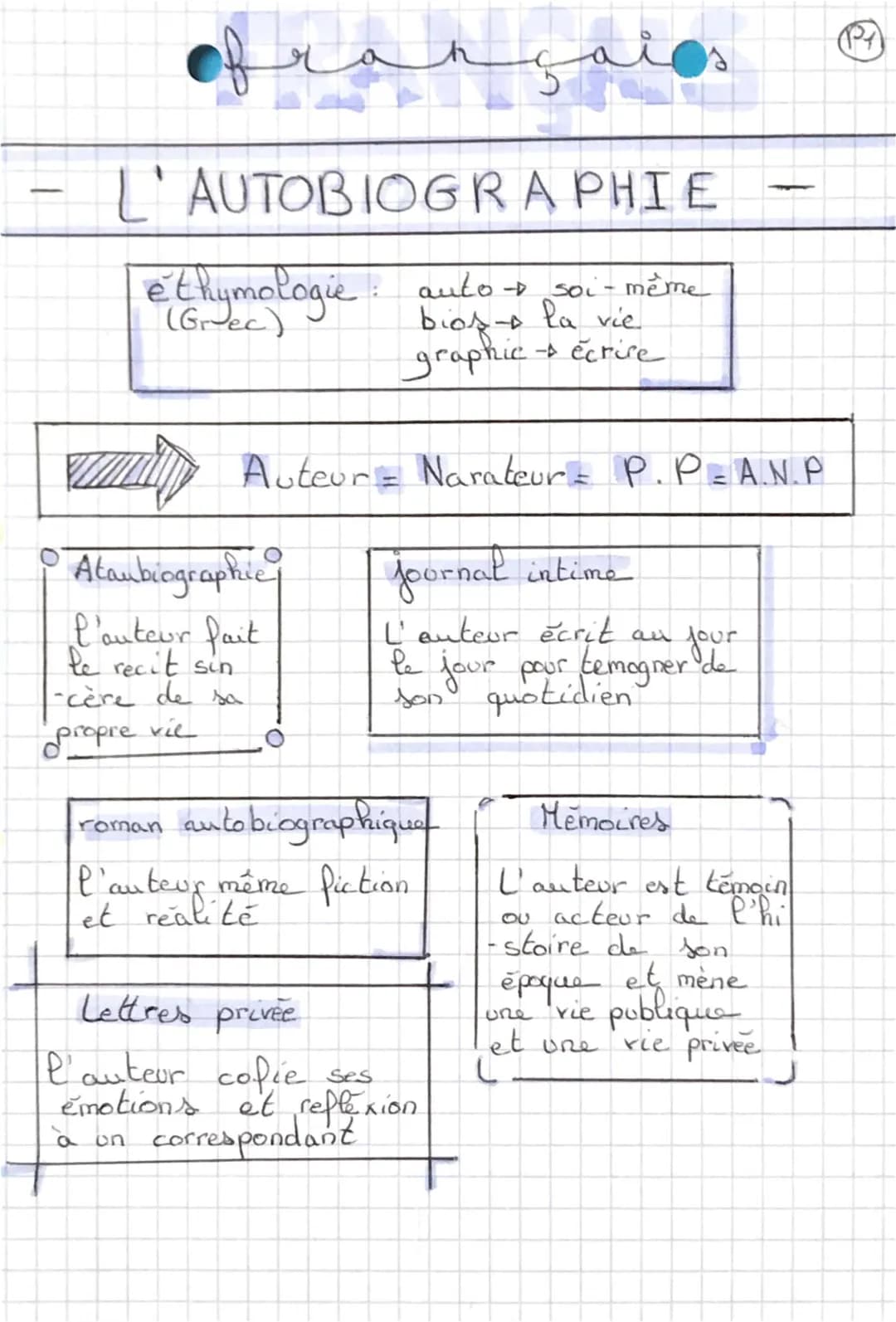 l’autobiographie 