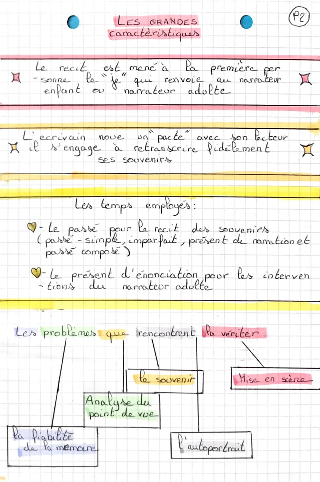 françai
L'AUTOBIOGRAPHIE
auto + soi-même
bios - la vie
graphic + écrire
ethymologie
-cère
propre
Ataubiographie
l'auteur fait
le recit sin
d
