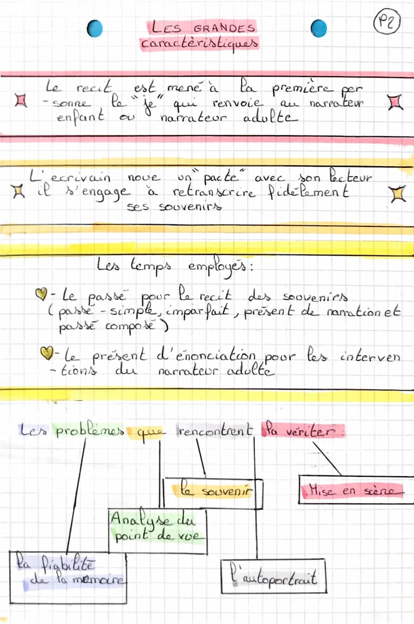 françai
L'AUTOBIOGRAPHIE
auto + soi-même
bios - la vie
graphic + écrire
ethymologie
-cère
propre
Ataubiographie
l'auteur fait
le recit sin
d