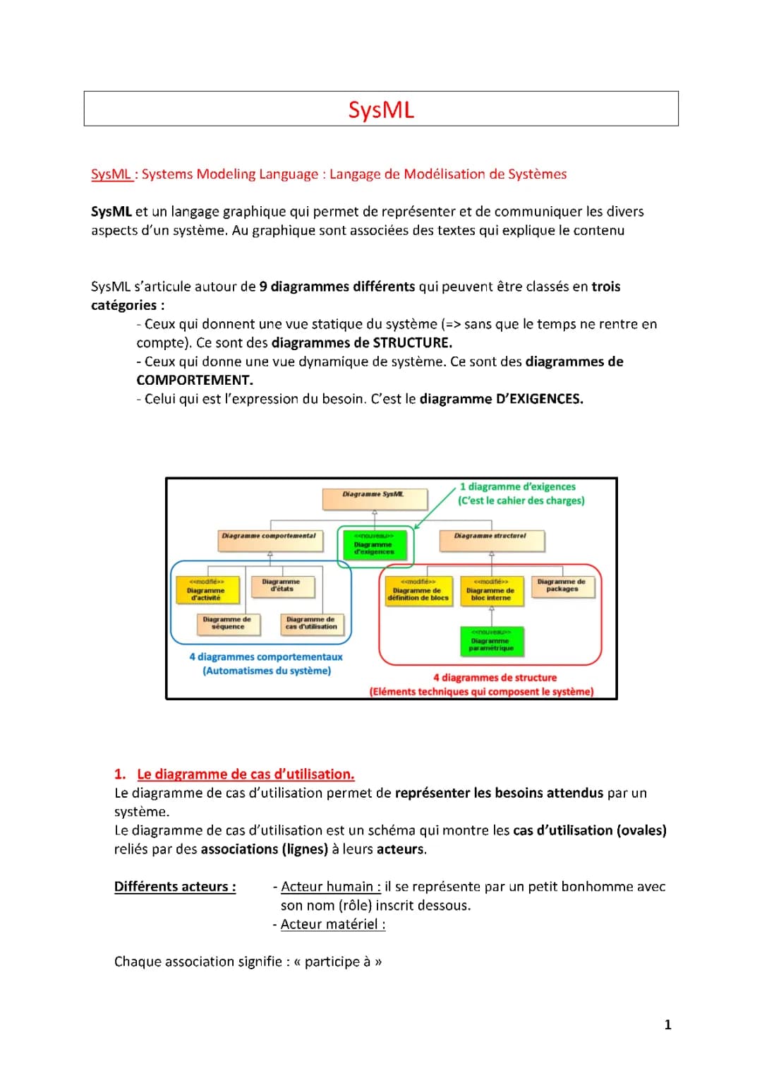 Apprends les Diagrammes SysML et Cas d'Utilisation Facilement