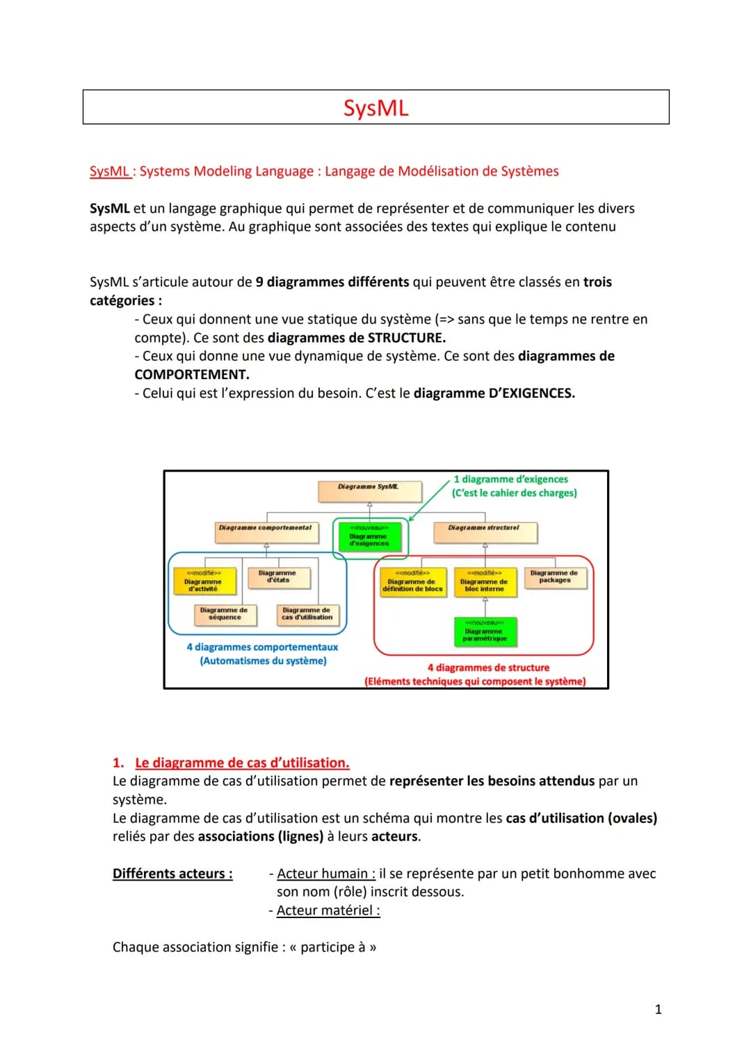 SysML: Systems Modeling Language: Langage de Modélisation de Systèmes
SysML et un langage graphique qui permet de représenter et de communiq